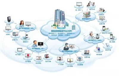 指尖上的“智慧医院” 南顺医打造市民就医“掌中宝”