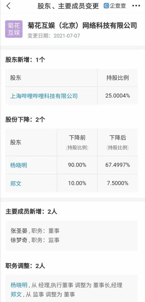 B站投资新动作 入局菊花互娱背后有哪些深意？
