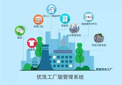 展商快讯 | 倍思凯尔 互联网洗衣信息技术服务商与互联网信息服务的融合创新