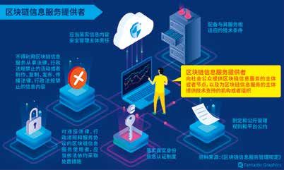 《区块链信息服务管理规定》发布 明确主体责任与法律依据