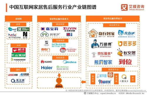 2024年中国互联网家居售后服务市场发展白皮书